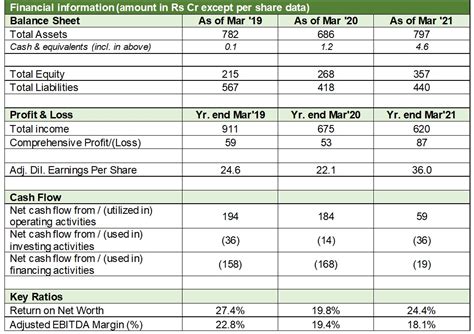 rolex balance sheet|rolex rings revenue.